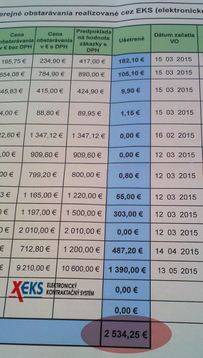 kozbeszerzesek grafika