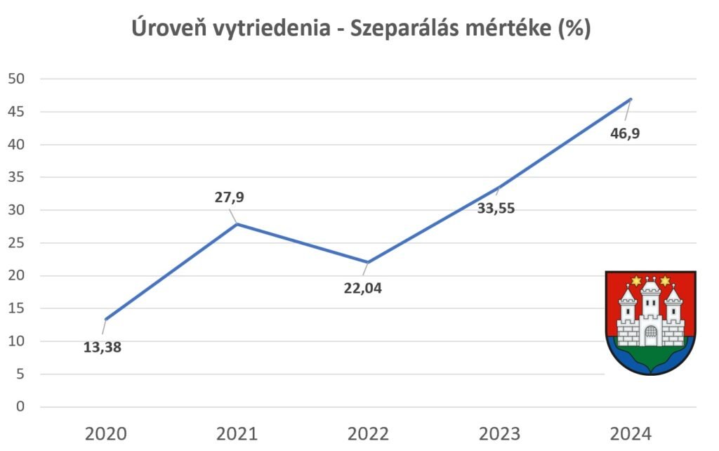 Cikk Pic szeparalas1