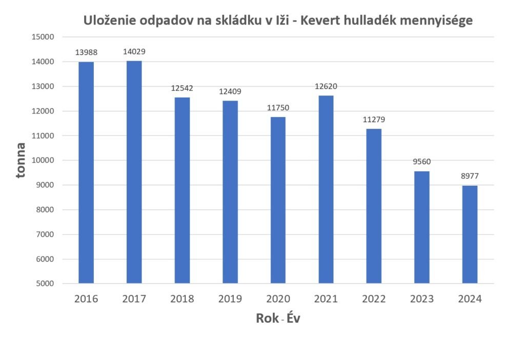 Cikk Pic szeparalas4