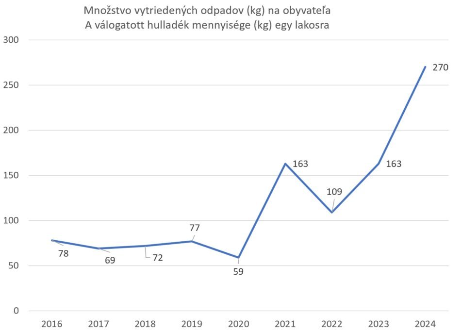 Cikk Pic szeparalas5