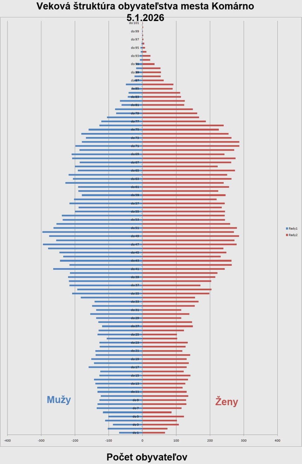 7 év alatt a felére esett vissza az újszülöttek száma Komáromban 6 Korfa diagram 2025