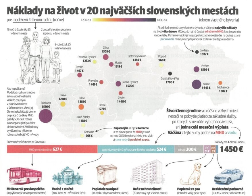 Trend magazin: Komáromban a legolcsóbb az élet 2 629309173 1505501131582724 4423862704454449580 n
