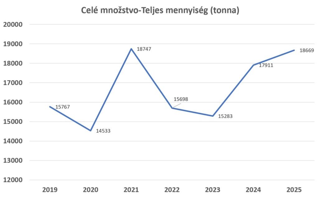 teljesmennyiseg
