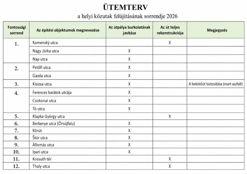 Történelmi útfelújítás indul Komáromban 2 utemterv utcak