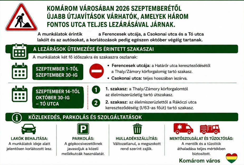 Szeptembertől a belvárosban folytatódik az útfelújítás 2 787542034 2291204301419051 2597018984089287896 n