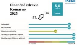financnezdraviegraf