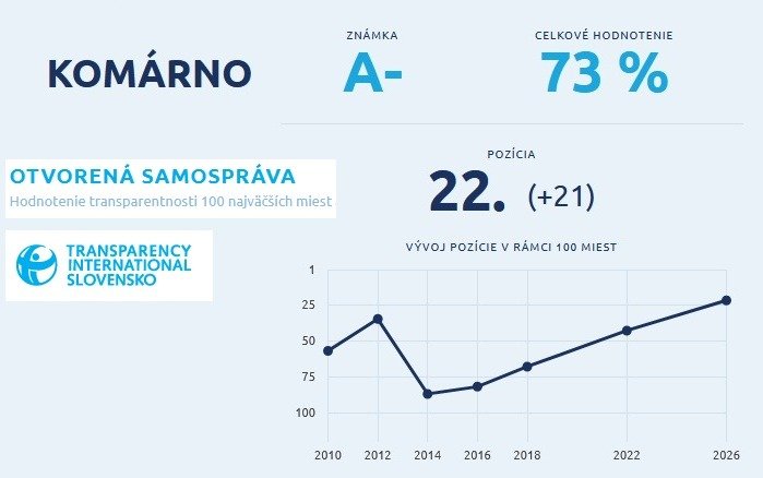 TIS2026fekvo